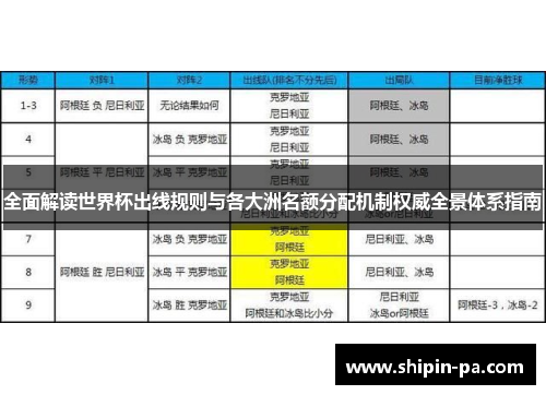 全面解读世界杯出线规则与各大洲名额分配机制权威全景体系指南