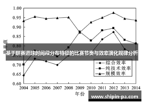 基于联赛进球时间段分布特征的比赛节奏与效率演化规律分析 基于联赛进球时间段分布特征的比赛节奏与效率演化规律分析